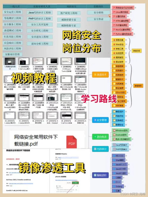 從零開始 黑客自學(xué)的網(wǎng)絡(luò)安全與計(jì)算機(jī)軟硬件指南